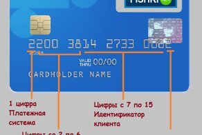 Про структуру номера банковской карты и алгоритм Луна