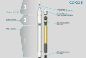 Россия начинает производство самых мощных ракетных двигателей