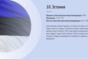 Где больше всего атеистов (10 фото)