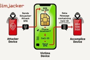 В SIM-картах выявлена ошибка, позволяющая взломать телефон отправкой SMS