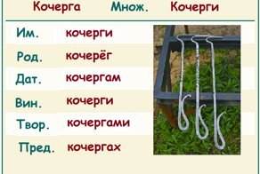 Сто грамм или сто граммов - как правильно?