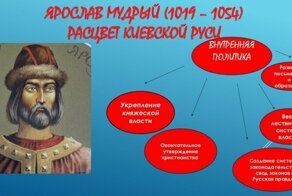Исторический пример благоразумного правителя: почему князь Ярослав Владимирович назван Мудрым?