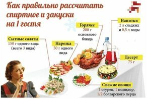 30 классных  шпаргалок для радостной встречи гостей