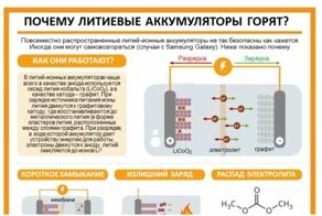 20 химических инфографик-советов, которые добавят вам  удивительных знаний