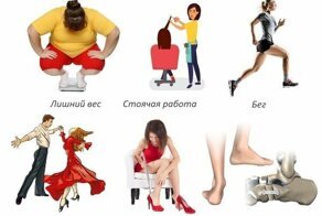 Почему в области пяток по утрам ощущается боль, как от нее избавиться и предупредить