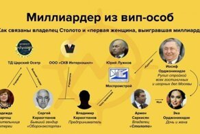 Миллиардер из народа, связи с Спортлото