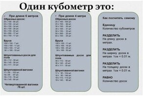 60 строительных шпаргалок на все случаи жизни