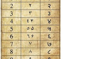 На основании какого принципа были изобретены арабские цифры, и кто это сделал на самом деле