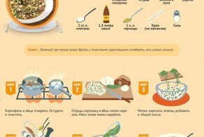 Кулинария в рецептах