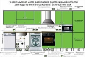 Да будет свет, сказал электрик: 20 полезных шпаргалок для работы с электричеством