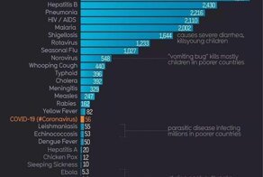 Опасности коронавируса