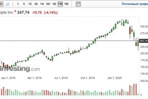 Коронавирус COVID-19. Кто на нем зарабатывает?
