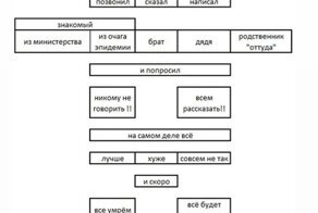 Незаменимый шаблон для написания сообщений в 2020 году