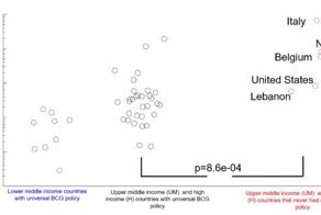Старый добрый БЦЖ против нового вируса с короной