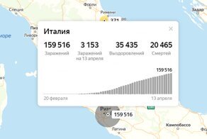 Коронавирус и математика
