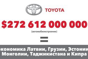 10 крупнейших компаний мира в сравнении с экономиками стран