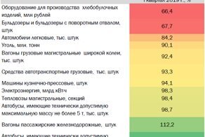Промышленность посыпалась уже в 1 квартале 2020 г., что будет по итогам апреля и дальше?