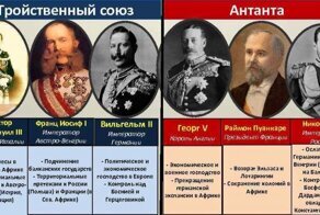 Как Антанте удалось одержать победу в Первой Мировой войне?
