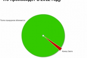 Статистика в картинках. Часть 5. (36 фото)