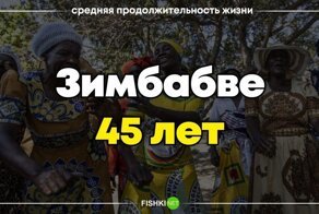 Страны с самой низкой продолжительностью жизни