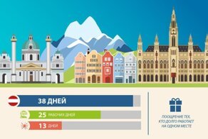 Длительность отпуска в разных странах мира