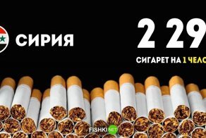Самые "табакозависимые" государства планеты