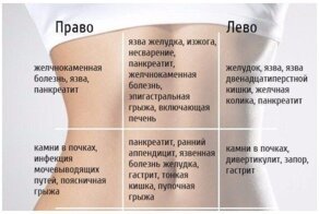 25 очень важных шпаргалок о здоровье: диагностика и профилактика