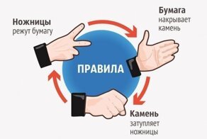 «Камень, ножницы, бумага»: все секреты победы в этой игре