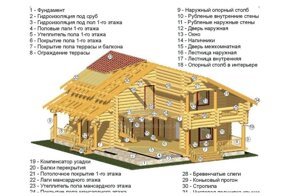 60 нужных строительных шпаргалок, которые пригодятся тем, кто хочет построить дом