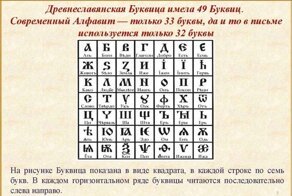 Русский алфавит