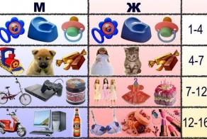 Про этапы взросления мужчины и женщины (1 картинка)