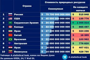 Почему Россия очень богата, а россияне очень бедны (понятно, просто, на примерах)