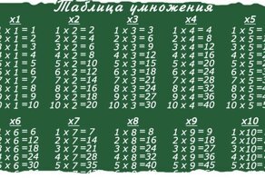 Как выучить таблицу умножения быстро и весело
