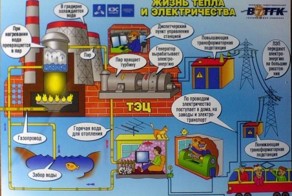 ТЭЦ-1 или фабрика облаков (50 фото)