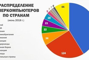 Порция печальной для жителей России статистики о суперкомпьютерах