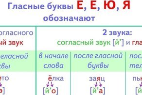 В каких словах звуков больше, чем букв в русском языке: список слов