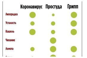 20 медицинских шпаргалок, которые подскажут, научат, а кого-то даже удивят