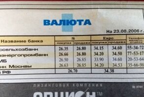 Еще немного цен из 2006 года