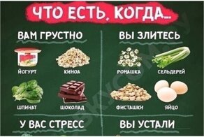 Бросай топливо в топку правильно: 25 шпаргалок о здоровье и питании