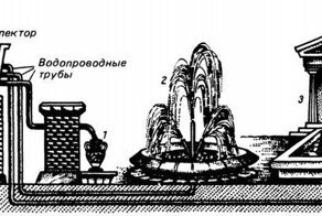 Водопроводы Древнего Рима