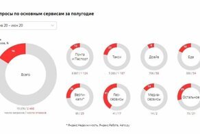 «Яндекс» раскрыл властям данные тысяч пользователей