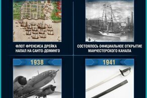 Сквозь историю: что происходило 1 января?