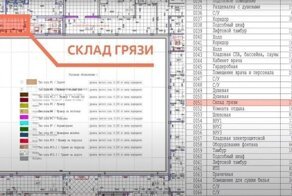 Что за "склад грязи" во дворце Путина?