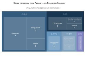 Суть в цифрах: 30 занимательных инфографик о том, как мы живем в России