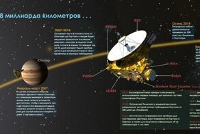 Космический аппарат New Horizons установил, что космос более темный, чем считалось ранее !!!