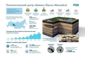 Сланцевая нефть и уголь в России