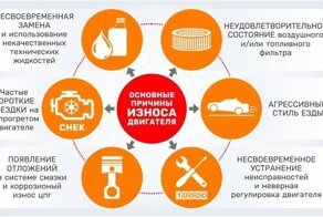 23 важные автомобильные шпаргалки, которые нужны каждому водителю
