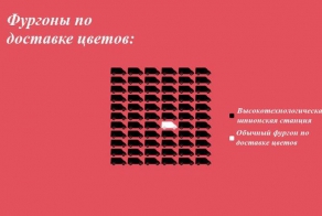 Часто используемые клише в голливудских блокбастерах (7 фото)