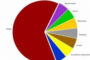 Статистика в картинках. Часть 7. (34 фото)