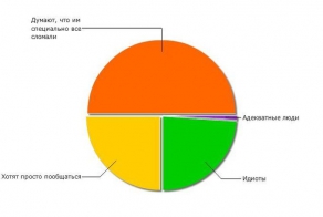 Статистика в картинках. Часть 9. (29 фото)